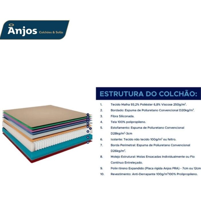 Colchão Casal King Best 138x188x28 Molas Ensacadas Pocket - Anjos - Imagem 5