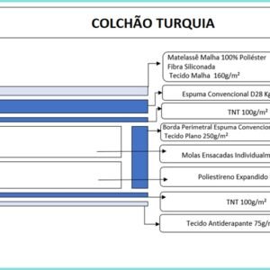Colchão Casal Turquia 25 cm D28 Molas Ensacadas – VIERO MÓVEIS